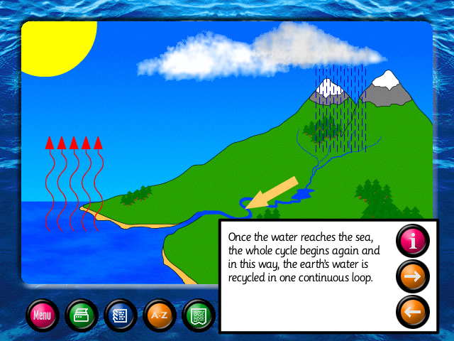 Printable Purse Patterns - KidZone Water Cycle: page of info about the water 